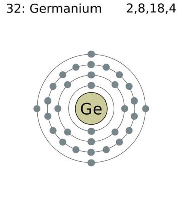  Germanium: Wondermateriaal voor de Elektronische Revolutie?