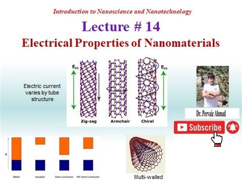  Olympite Nanomaterial: De Revolutie van Hittebestendigheid en Elektronische Eigenschappen!