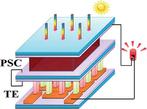  Wolfraamdiselenide: Een veelbelovend materiaal voor hoogwaardige zonnecellen en thermo-elektrische apparaten!