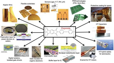  Xantheenpolymeer: De Wonderstof Voor Geïntegreerde Micro-Elektronica en Verbeterde Kunststoffen!