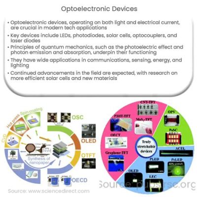 Xenotime Nanopartikels: Revolutionizing Optoelectronic Applications en Versterkende Energieopslag Capaciteit!