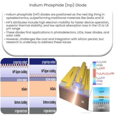  Indiumfosfide voor Optimalisatie van Fotovoltaïsche Applicaties!