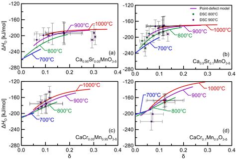  Manganites: De Oplossingen voor Energieopslag van Morgen en Batterijtechnologieën van Overmorgen!