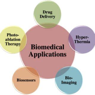  Quantum Dots: Verwonderlijke Nano-Superhelden voor Displaytechnologie en Biomedicinale Toepassingen!