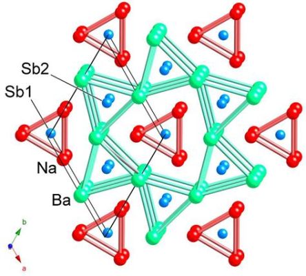 Zintl-fase Materialen: Revolutionaire Kandidaten voor Solide State Batterijen?